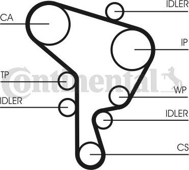 CONTITECH CT 1044 K1 - Kit cinghie dentate www.autoricambit.com