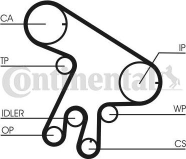 CONTITECH CT1043WP1 - Pompa acqua + Kit cinghie dentate www.autoricambit.com