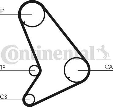 CONTITECH CT1055K1 - Kit cinghie dentate www.autoricambit.com