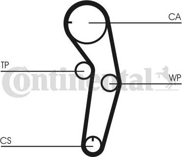 CONTITECH CT1053K1 - Kit cinghie dentate www.autoricambit.com