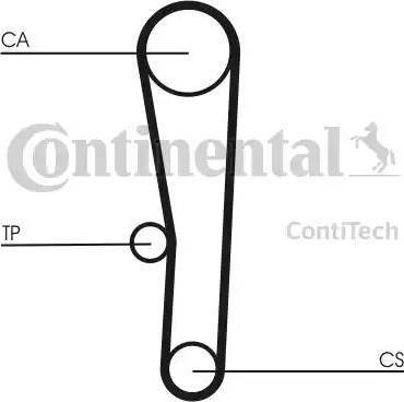 Continental CT1062K1 - Kit cinghie dentate www.autoricambit.com