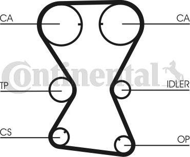 Contitech CT1000K1 - Kit cinghie dentate www.autoricambit.com