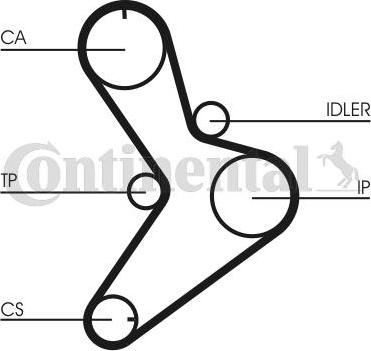 CONTITECH CT 1038 K1 - Kit cinghie dentate www.autoricambit.com