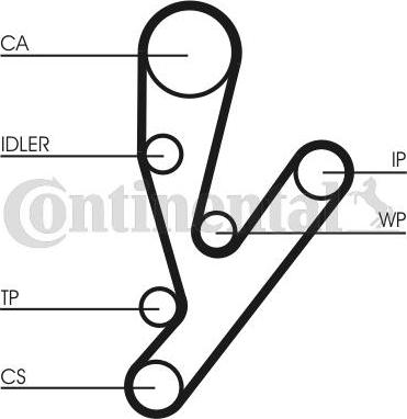 CONTITECH CT 1148 WP1 - Pompa acqua + Kit cinghie dentate www.autoricambit.com