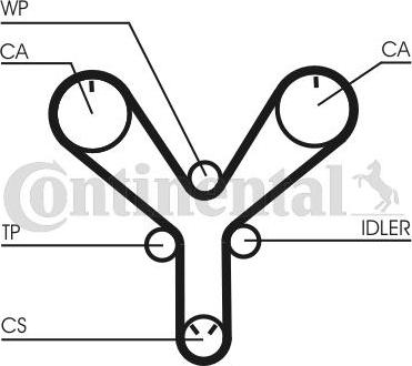 Contitech CT 1147 - Cinghia dentata www.autoricambit.com