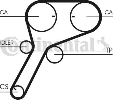 Contitech CT 1151 - Cinghia dentata www.autoricambit.com