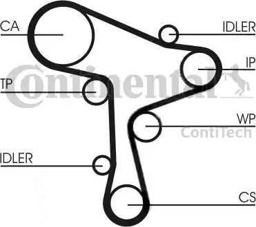 Continental CT1168K1 - Kit cinghie dentate www.autoricambit.com