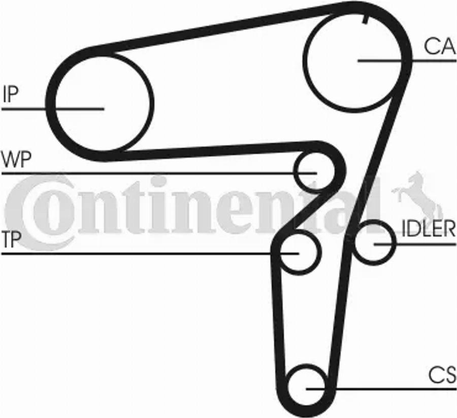 Contitech CT1105K1 - Kit cinghie dentate www.autoricambit.com