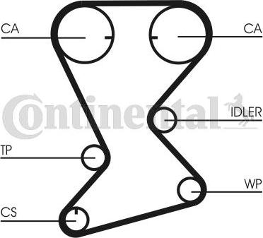 Contitech CT 1108 - Cinghia dentata www.autoricambit.com