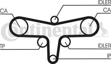 CONTITECH CT 1117 K1 - Kit cinghie dentate www.autoricambit.com