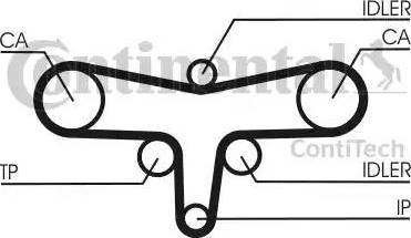 Continental CT1117K1 - Kit cinghie dentate www.autoricambit.com