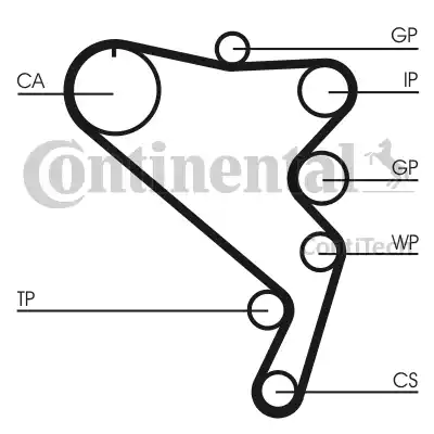 Continental CT1120K1 - Kit cinghie dentate www.autoricambit.com