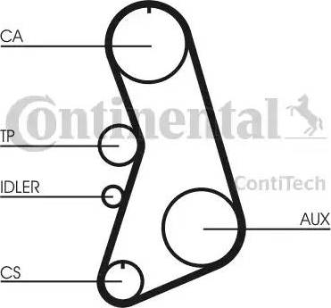 Continental CT849 - Cinghia dentata www.autoricambit.com