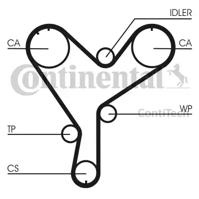 Continental CT852 - Cinghia dentata www.autoricambit.com