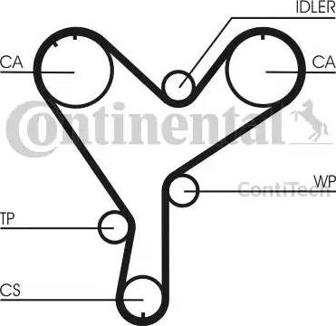 Continental CT852 - Cinghia dentata www.autoricambit.com