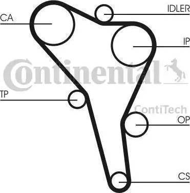 Continental CT867 - Cinghia dentata www.autoricambit.com