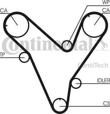 Continental CT829 - Cinghia dentata www.autoricambit.com