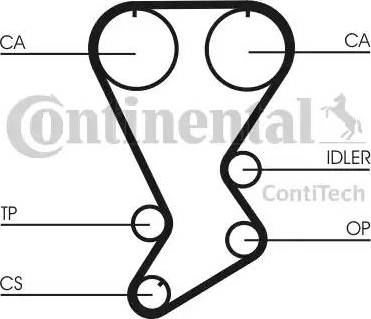 Continental CT875 - Cinghia dentata www.autoricambit.com