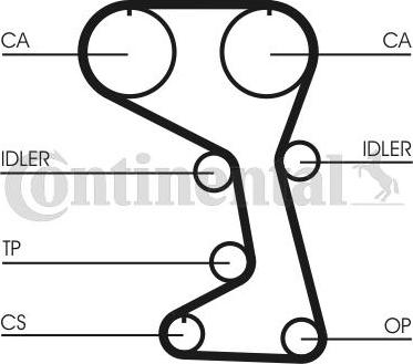 Contitech CT712 - Cinghia dentata www.autoricambit.com