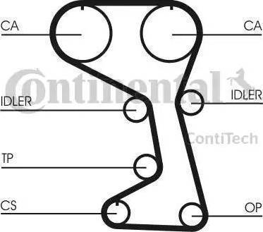 Continental CT712 - Cinghia dentata www.autoricambit.com