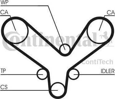 Continental CT726WP2 - Pompa acqua + Kit cinghie dentate www.autoricambit.com