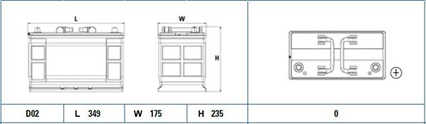 Exide EF1202 - Batteria avviamento www.autoricambit.com