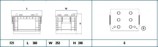 Exide EG145A - Batteria avviamento www.autoricambit.com