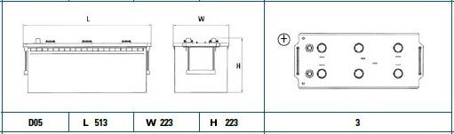 Exide EG1703 - Batteria avviamento www.autoricambit.com