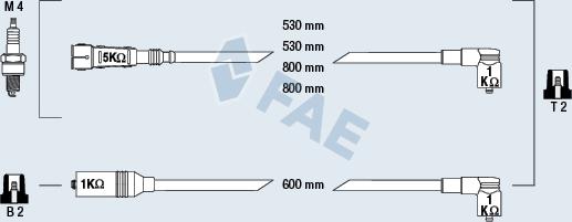 FAE 85694 - Kit cavi accensione www.autoricambit.com