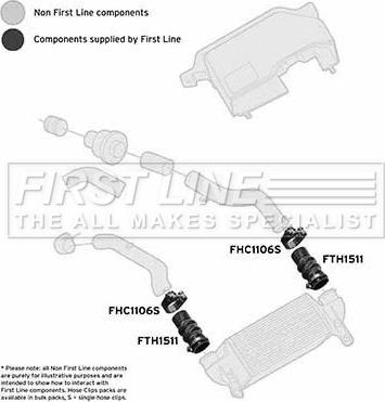 First Line FTH1511 - Flessibile aria alimentazione www.autoricambit.com