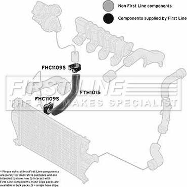 First Line FTH1015 - Flessibile aria alimentazione www.autoricambit.com