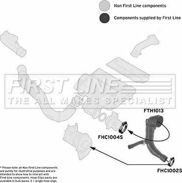 First Line FTH1013 - Flessibile aria alimentazione www.autoricambit.com