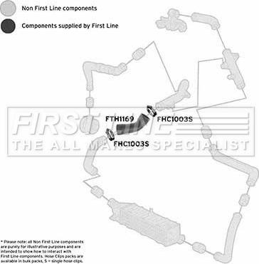 First Line FTH1169 - Flessibile aria alimentazione www.autoricambit.com