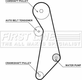 First Line FTW1003 - Pompa acqua + Kit cinghie dentate www.autoricambit.com