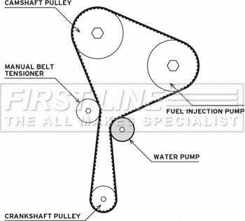 First Line FTW1074 - Pompa acqua + Kit cinghie dentate www.autoricambit.com