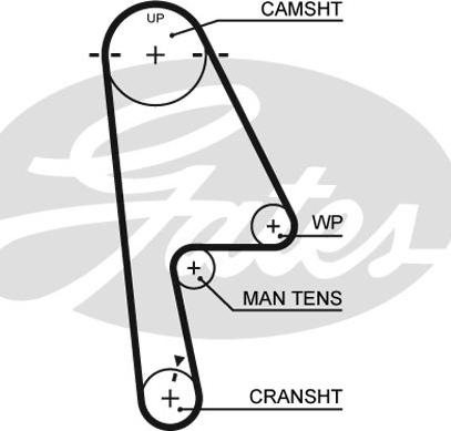 Gates K015529XS - Kit cinghie dentate www.autoricambit.com