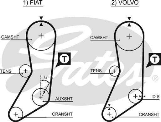 Gates 5020 - Cinghia dentata www.autoricambit.com