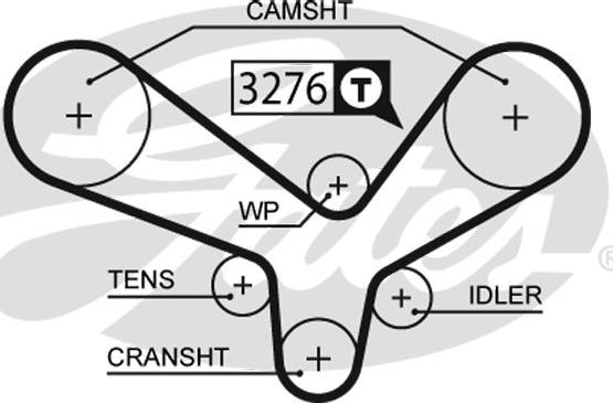 Gates K025344XS - Kit cinghie dentate www.autoricambit.com