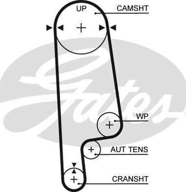 Gates 5234XS - Cinghia dentata www.autoricambit.com