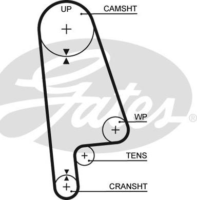 Gates K015233XS - Kit cinghie dentate www.autoricambit.com