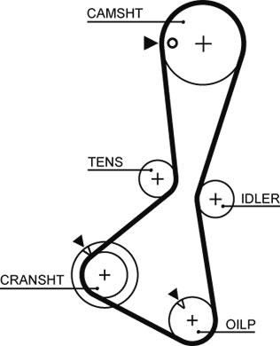 Gates K015374XS - Kit cinghie dentate www.autoricambit.com