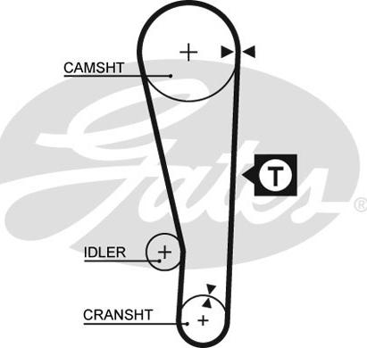 Gates 1250RM - Cinghia dentata www.autoricambit.com