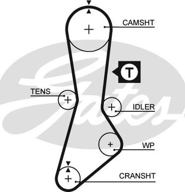 Gates K015264XS - Kit cinghie dentate www.autoricambit.com