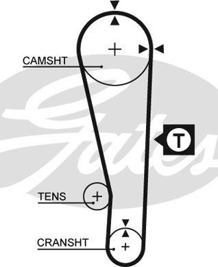 Gates 1213RM - Cinghia dentata www.autoricambit.com