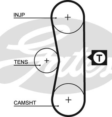 Gates K015062 - Kit cinghie dentate www.autoricambit.com