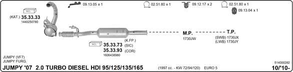 Imasaf 514000282 - Impianto gas scarico www.autoricambit.com