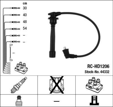 NGK 44332 - Kit cavi accensione www.autoricambit.com