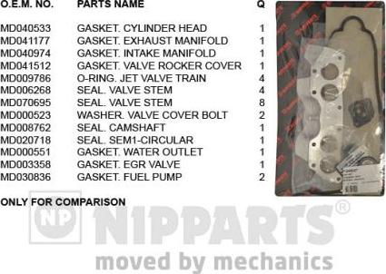 Nipparts J1245027 - Kit guarnizioni, Testata www.autoricambit.com