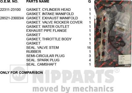 Nipparts J1240508 - Kit guarnizioni, Testata www.autoricambit.com