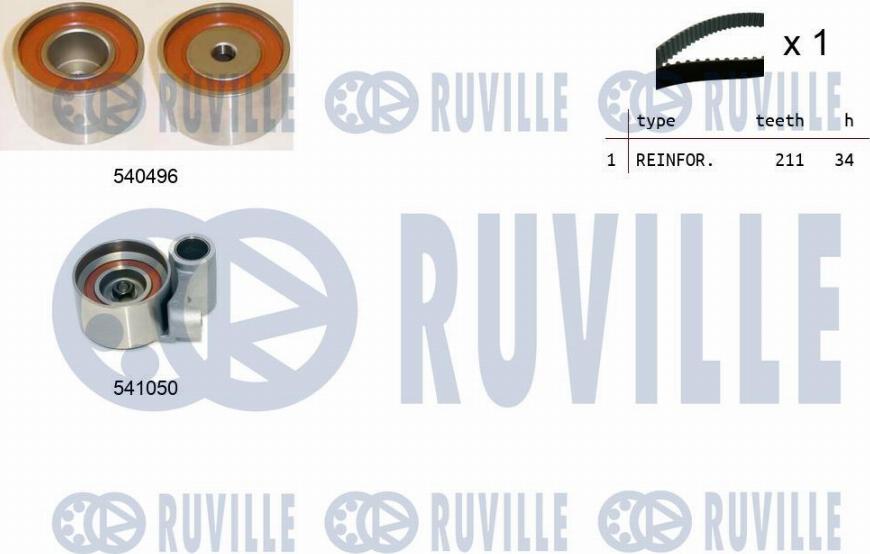 Ruville 550494 - Kit cinghie dentate www.autoricambit.com